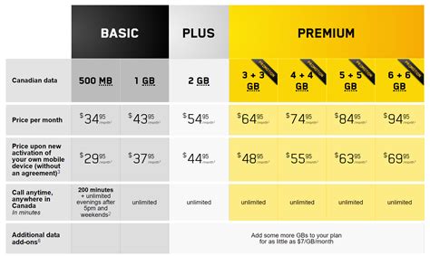 videotron wifi chanel|videotron tv channel plans.